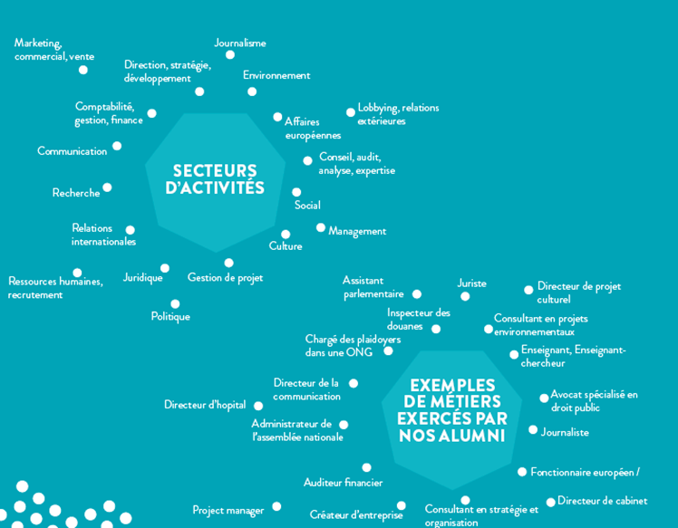 Exemples dde métiers
